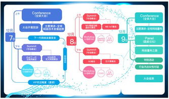 gntc全球網(wǎng)絡(luò)技術(shù)大會(huì)擴(kuò)容至3天，共議網(wǎng)絡(luò)重構(gòu)之路與計(jì)算機(jī)軟硬件技術(shù)開(kāi)發(fā)